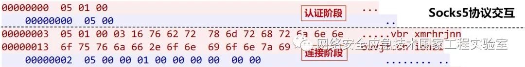 Z6��������ʱ���й������ٷ���վ