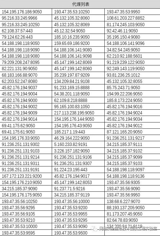 Z6��������ʱ���й������ٷ���վ