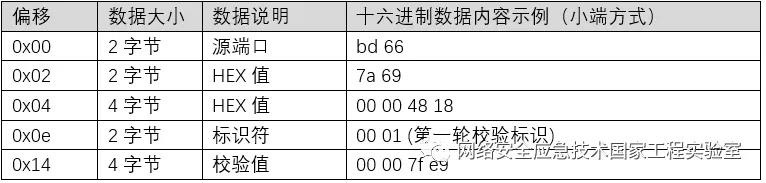 Z6��������ʱ���й������ٷ���վ