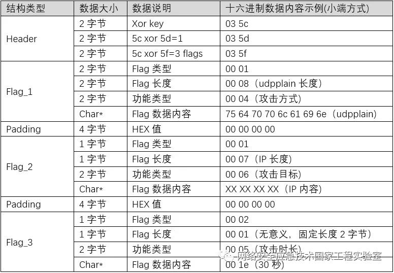 Z6��������ʱ���й������ٷ���վ